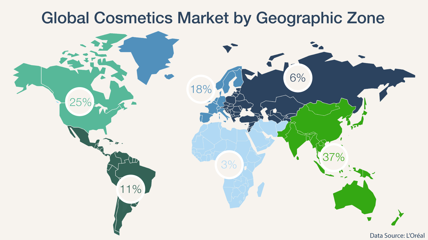 Global cosmetics