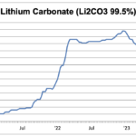 lithiumcarbonate