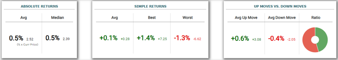 We Ran NVDA's Final Hour Stock Analysis. Here are the results.