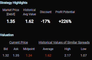 Here Are The Strategy Highlights