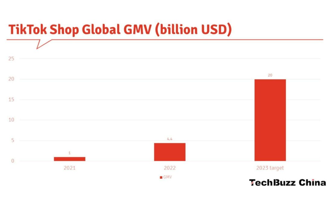 TikTok shop revenue