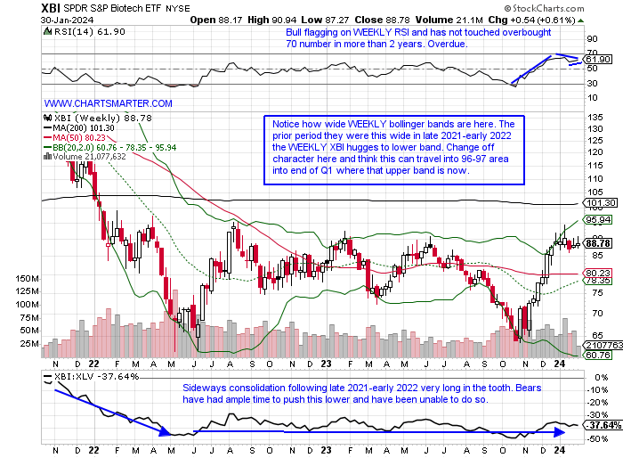 XBI stock chart