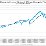 forward-eps-and-sp