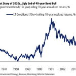 long-term-gov-bond-ending-its-bull-market