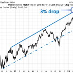 sp-pullback