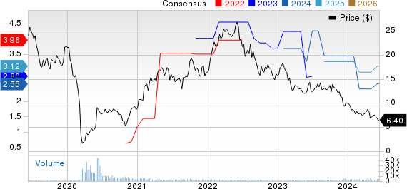 Sasol Ltd. Price and Consensus