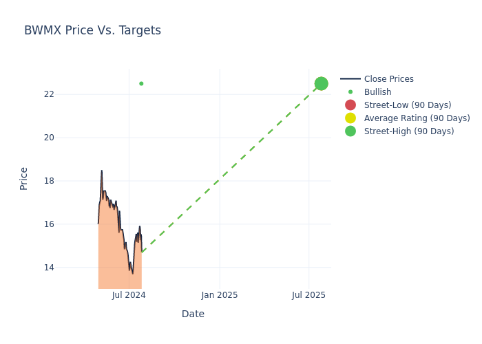 price target chart