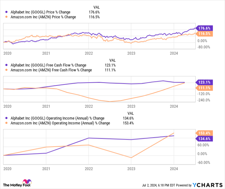 GOOGL Chart