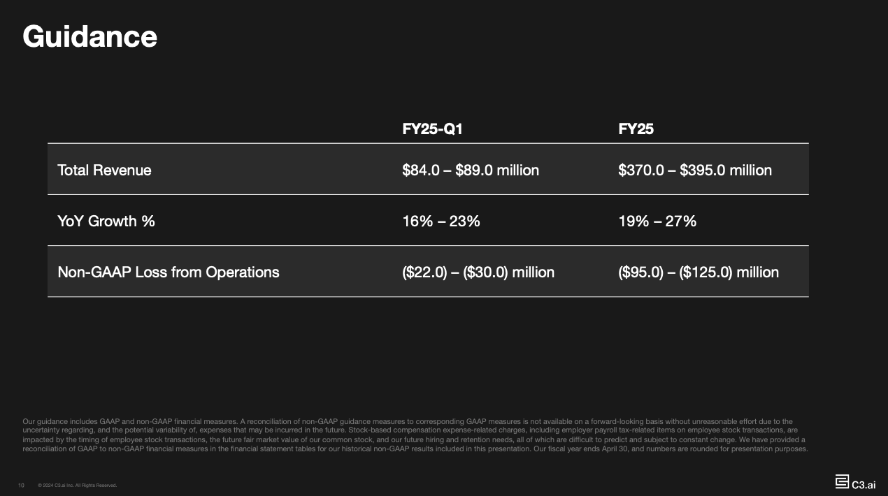 C3.ai fiscal year 2025 guidance