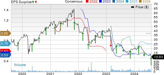 National Vision Holdings, Inc. Price, Consensus and EPS Surprise