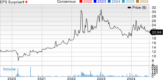 Canterbury Park Holding Corporation Price, Consensus and EPS Surprise