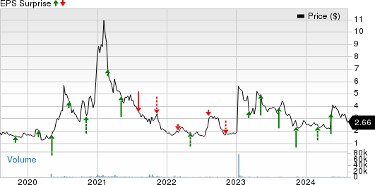 Broadwind Energy, Inc. Price and EPS Surprise