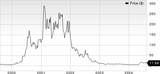 Novavax, Inc. Price