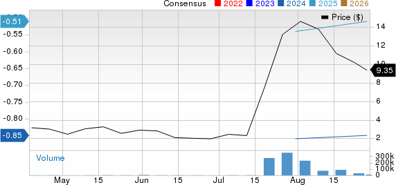 Serve Robotics Inc. Price and Consensus