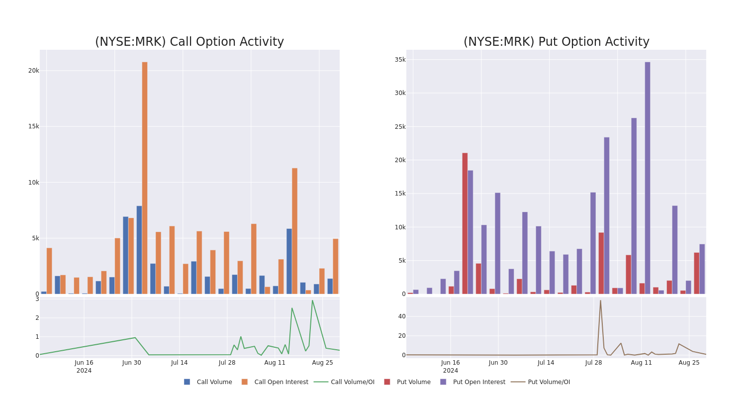 Options Call Chart