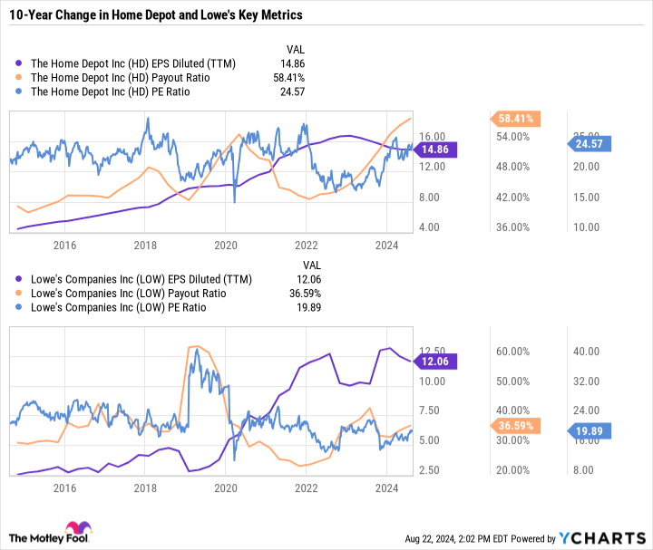 HD EPS Diluted (TTM) Chart