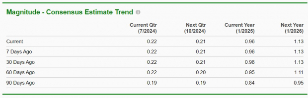 Zacks Investment Research