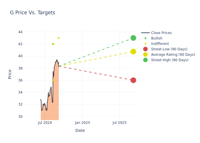 price target chart