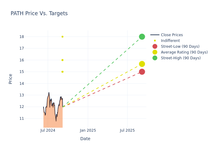 price target chart