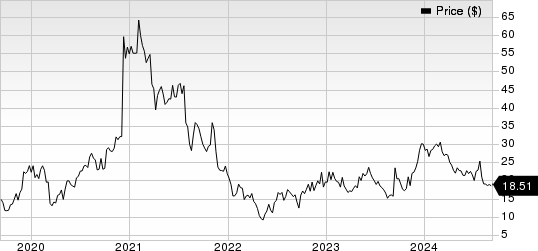 Rocket Pharmaceuticals, Inc. Price