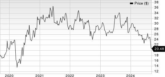 Patterson Companies, Inc. Price