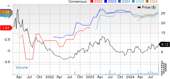 Terns Pharmaceuticals, Inc. Price and Consensus