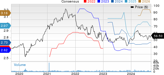 Trimble Inc. Price and Consensus