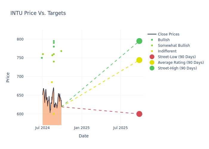 price target chart