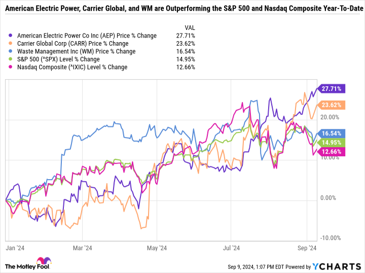 AEP Chart