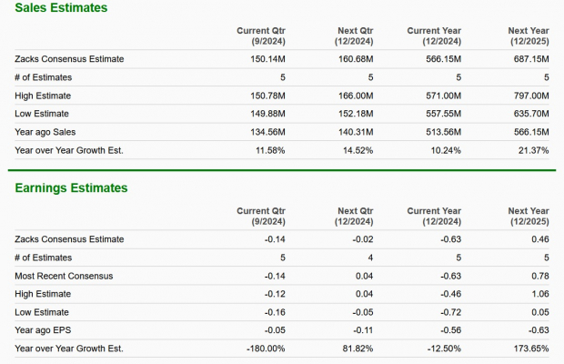 Zacks Investment Research