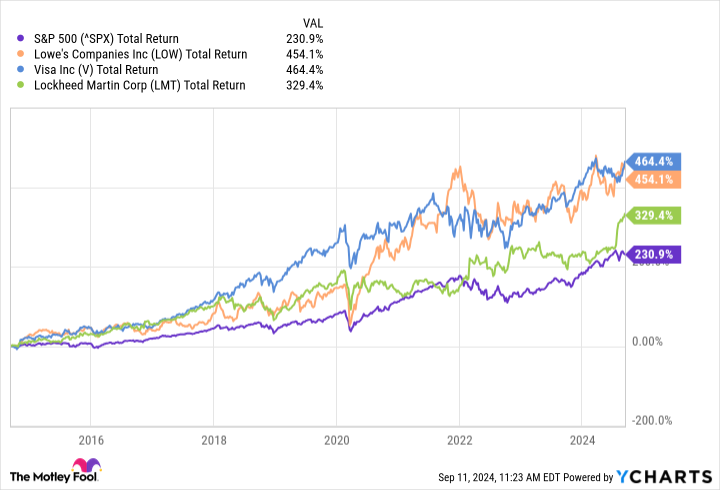 ^SPX Chart