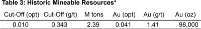 Table 3: Historic Mineable Resources* (CNW Group/Getchell Gold Corp.)