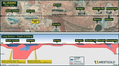 Figure 1 – Westgold Meekatharra operations showing historic open pits and the location of the Bluebird – South Junction mining complex. (CNW Group/Westgold Resources Limited)