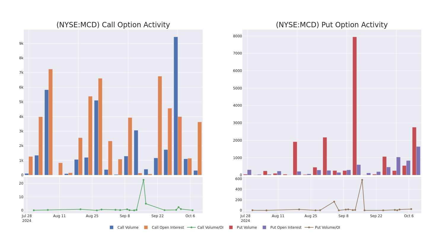 Options Call Chart