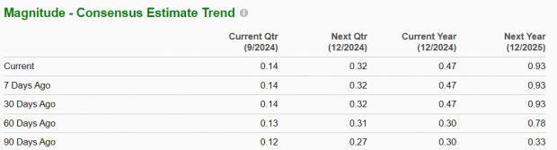 Zacks Investment Research