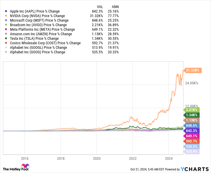 AAPL Chart