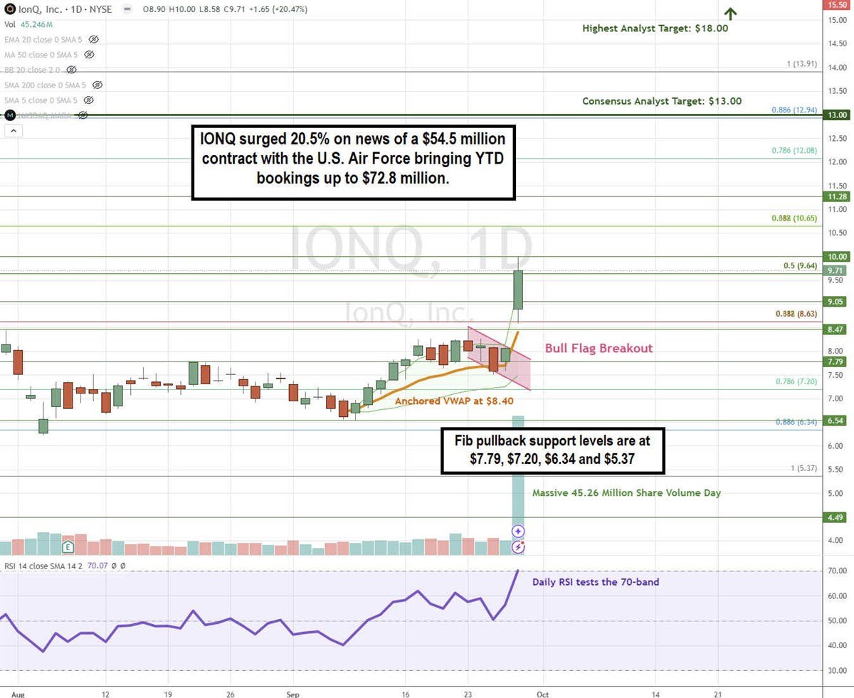 IonQ stock chart