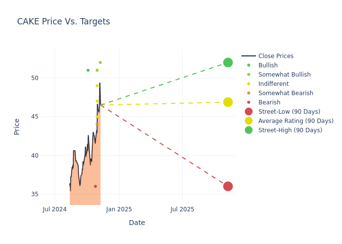 price target chart