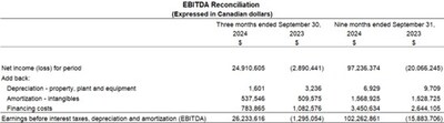 EBITDA Reconciliation (CNW Group/DeFi Technologies Inc.)