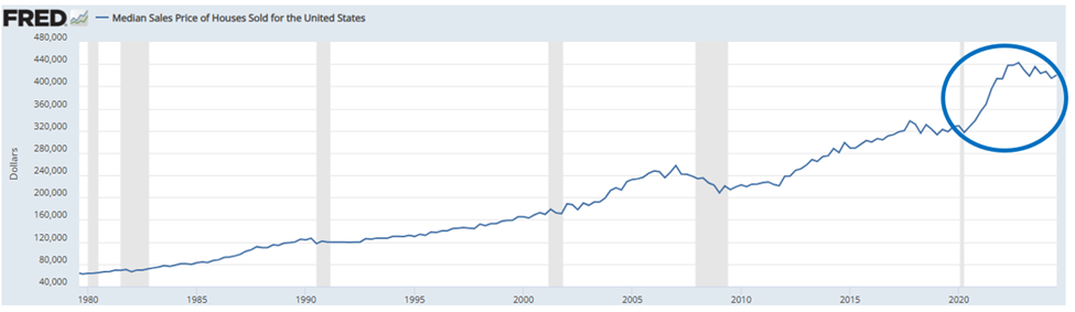 Chart showing the median sales price of homes in the US soaring after government pandemic stimulus