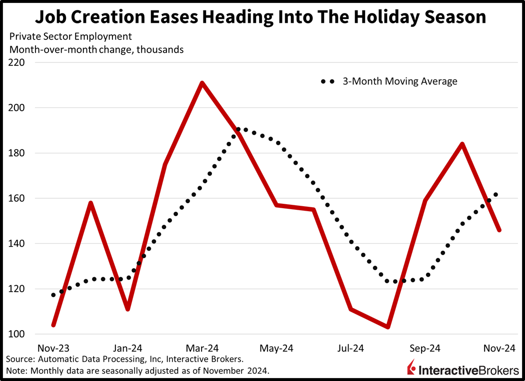 ADP job creation