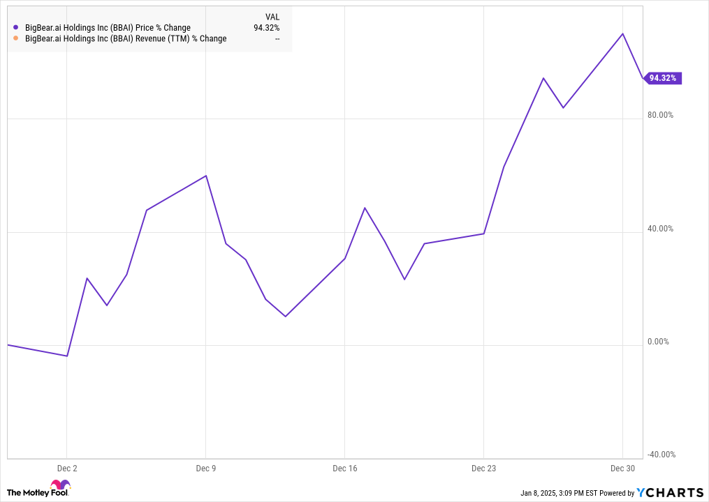 BBAI Chart