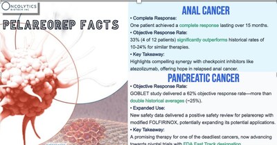 Pelareorep Factsheet (PRNewsfoto/USA News Group)