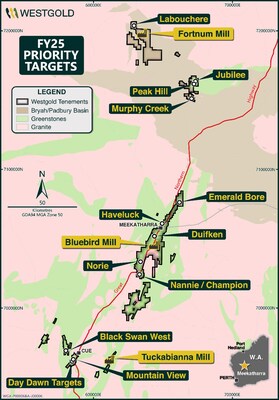 Figure 12: FY25 Priority Greenfields Exploration Targets (CNW Group/Westgold Resources Limited)