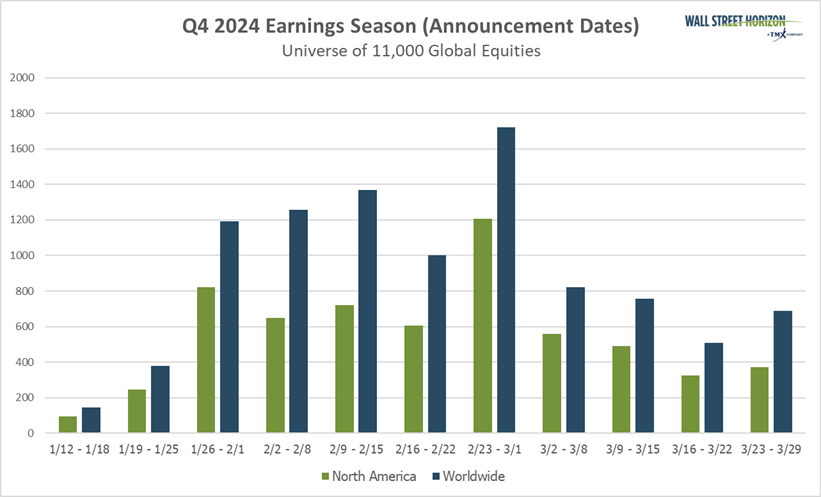 Q4 Earnings Wave